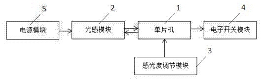 一種智能開(kāi)關(guān)控制系統(tǒng)的制造方法與工藝