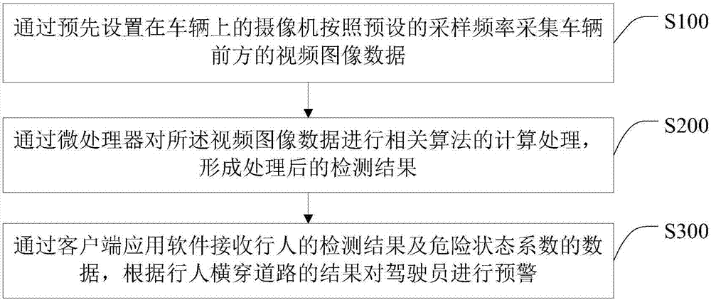 一種檢測行人橫穿道路的方法、裝置及可讀存儲介質(zhì)與流程