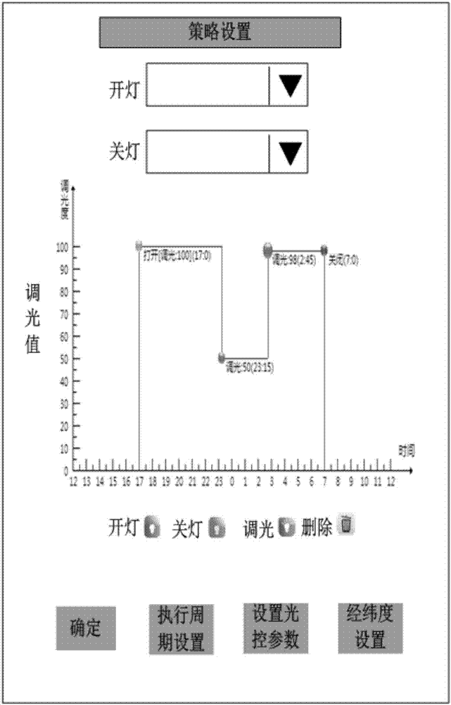 一種城市照明運(yùn)行管理移動(dòng)應(yīng)用系統(tǒng)的制造方法與工藝