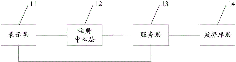 一種云操作系統(tǒng)架構(gòu)的制造方法與工藝