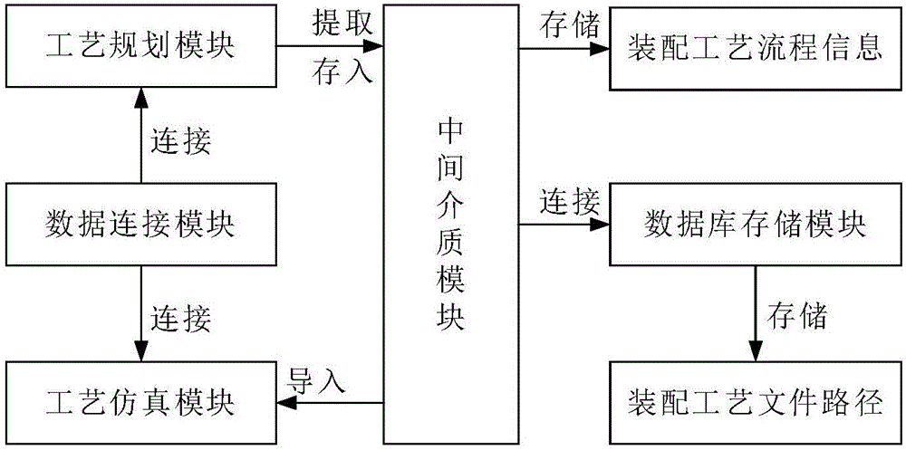 工艺规划软件与仿真软件的数据交互系统及方法与制造工艺