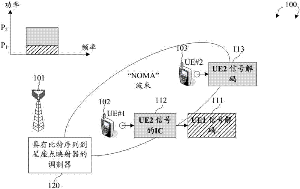 用于多用户叠加传输方案的调制以及解调的制造方法与工艺