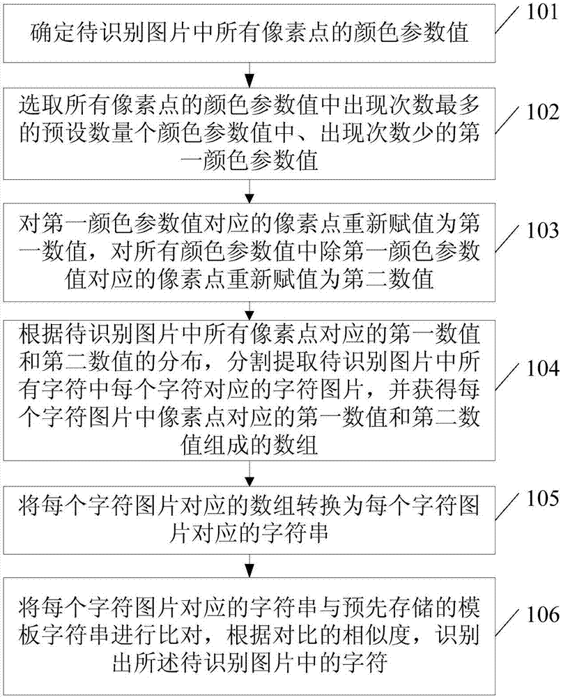 一種圖片識別方法、裝置、電子設備及可讀存儲介質與流程