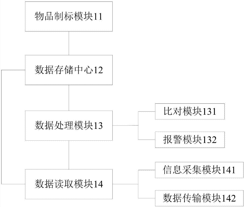 一種雙向異步交接系統(tǒng)及其交接方法與流程