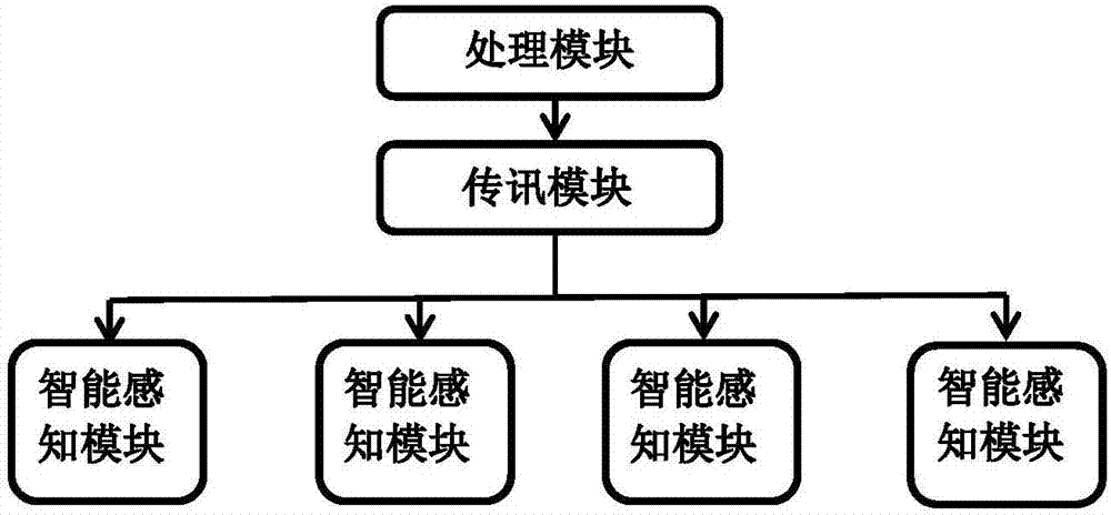 一种基于深度学习的电量消耗预测方法与流程