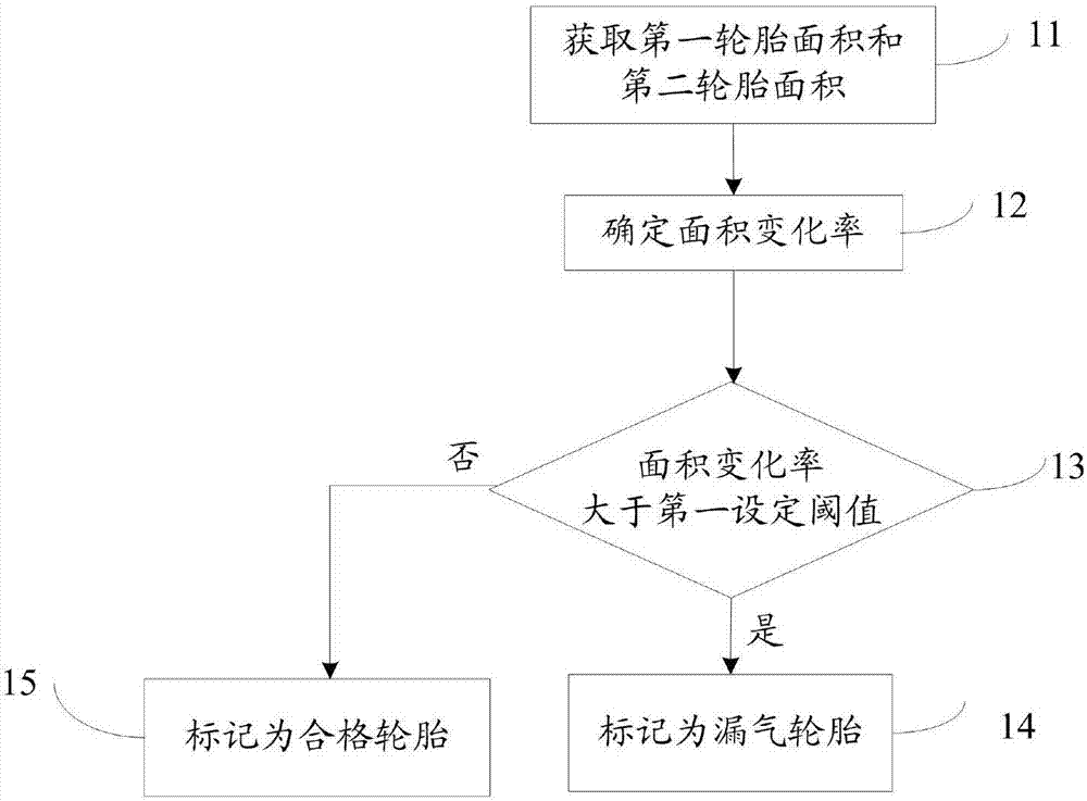 一種輪胎是否漏氣的檢測(cè)方法、檢測(cè)系統(tǒng)及檢測(cè)裝置與流程