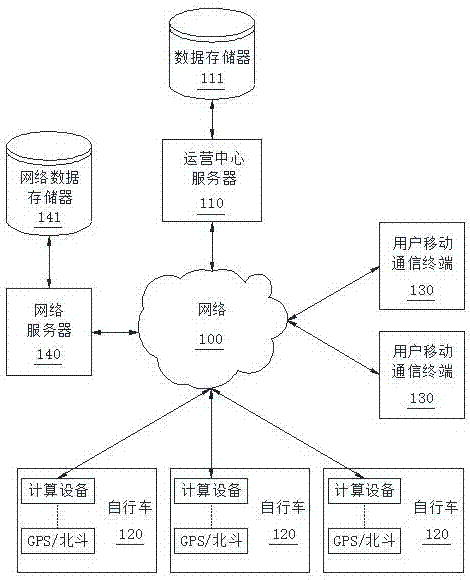 一种共享租赁自行车管理系统和方法与流程