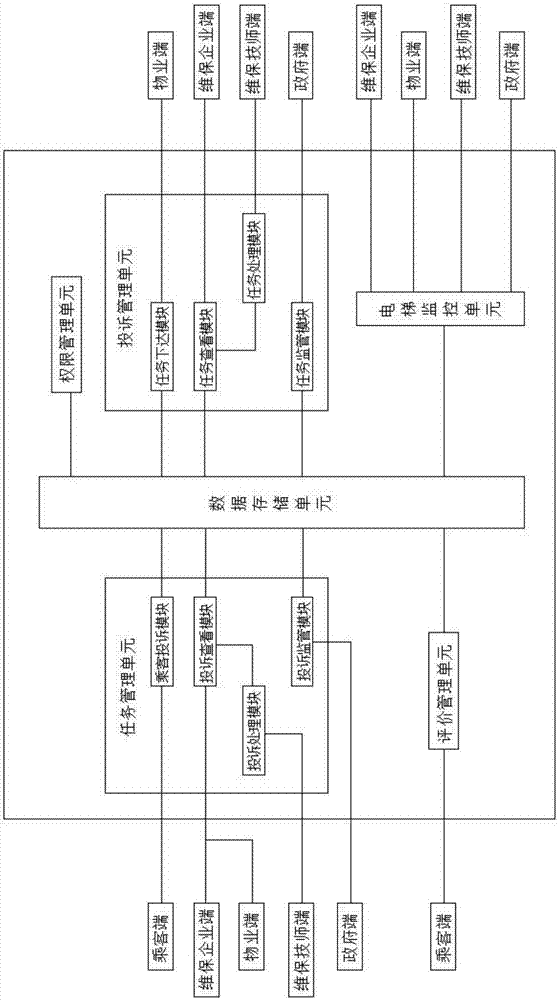 一種電梯維保云平臺(tái)的制造方法與工藝