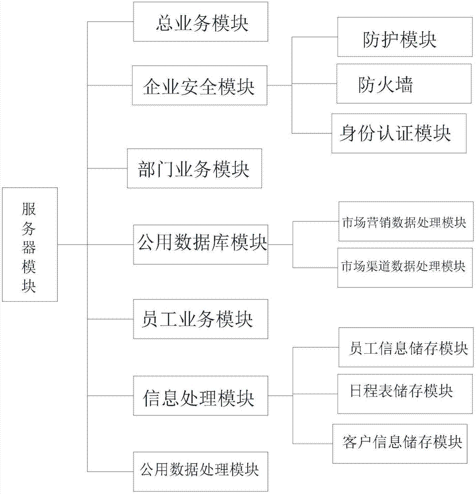 一種企業(yè)內(nèi)部信息管理系統(tǒng)的制造方法與工藝