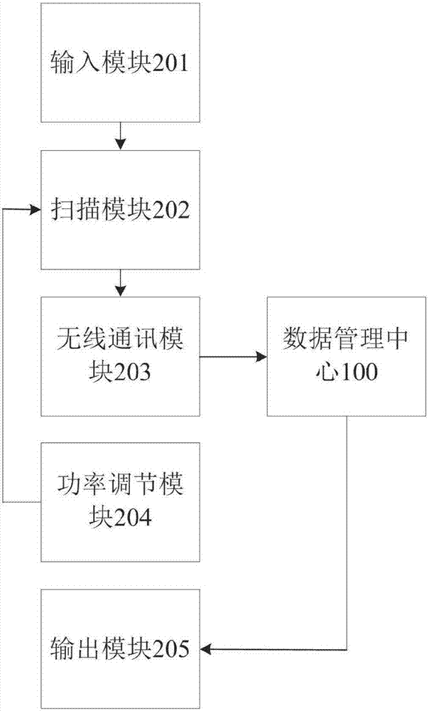 一種移動盤點系統(tǒng)及其盤點方法與流程