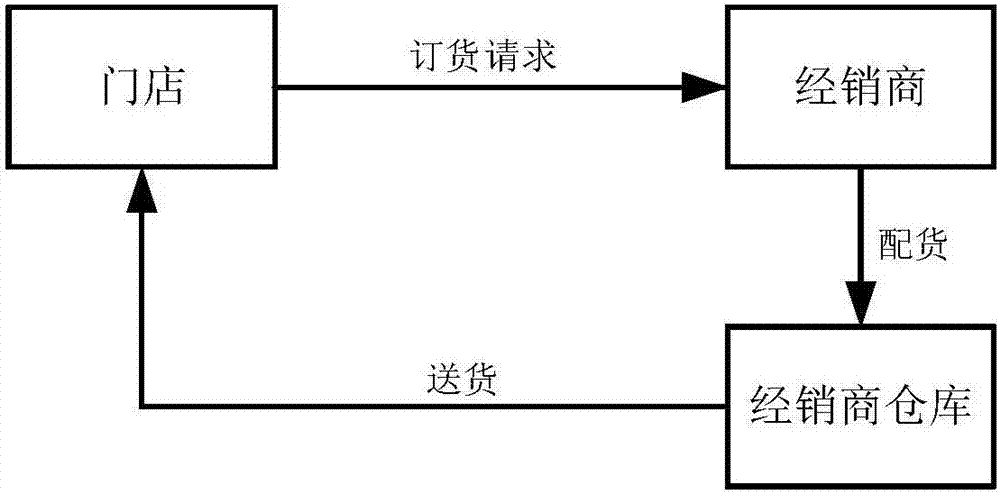 一種基于標(biāo)準(zhǔn)箱的配貨套餐生成方法及系統(tǒng)與流程