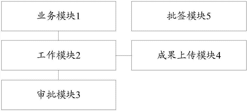 一种园林设计项目的管理系统的制造方法与工艺