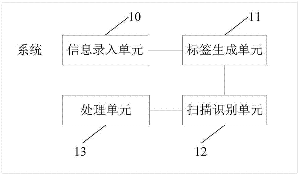 預(yù)防臨期或過期商品銷售或出庫的售賣系統(tǒng)及其方法與流程