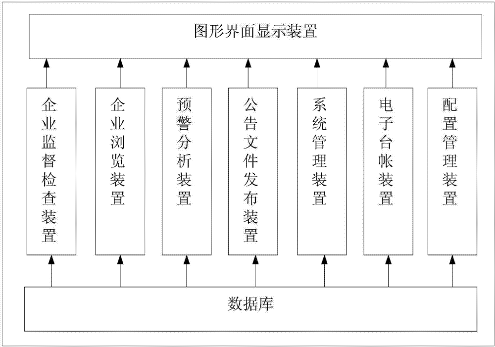 一種食品質量安全追溯系統(tǒng)的制造方法與工藝