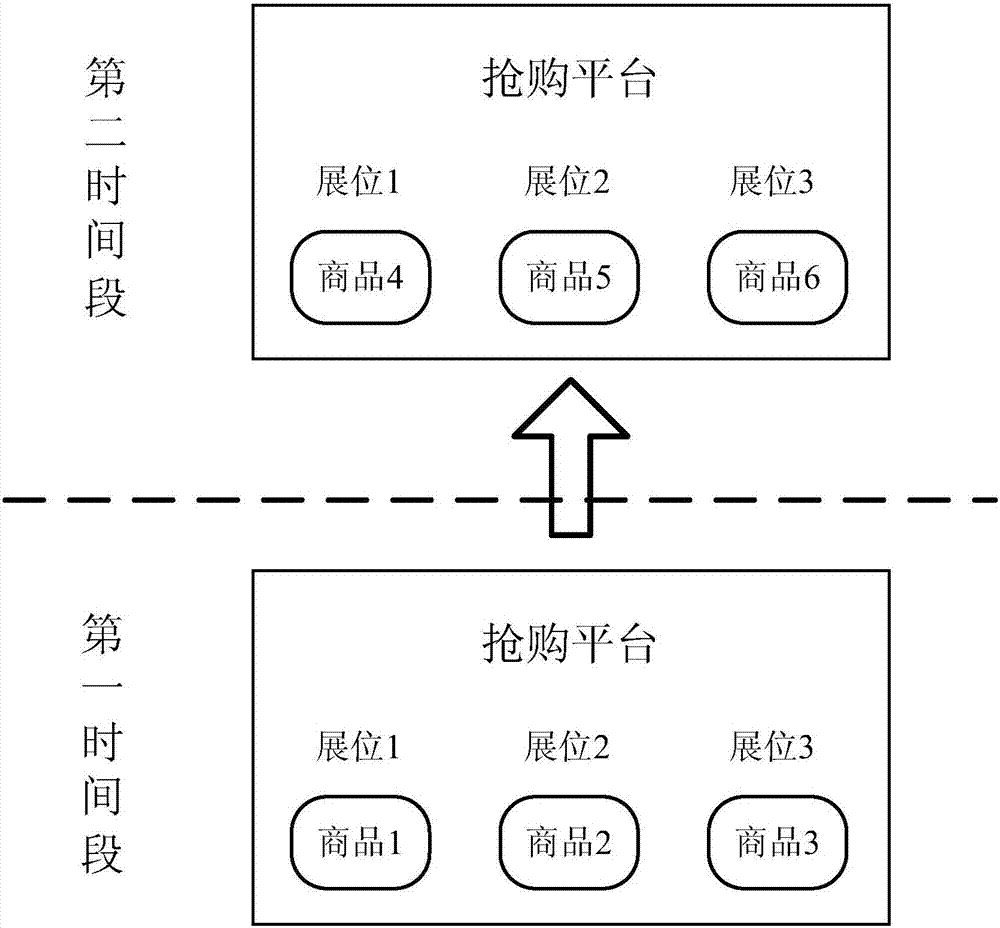 搶購平臺商品上線方法、裝置及搶購系統(tǒng)與流程