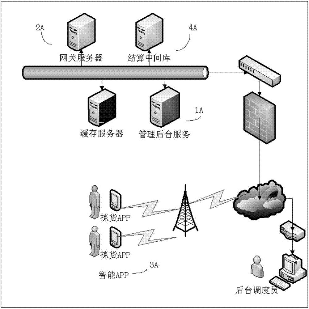 訂單結(jié)算方法、訂單處理客戶端、訂單管理平臺與流程