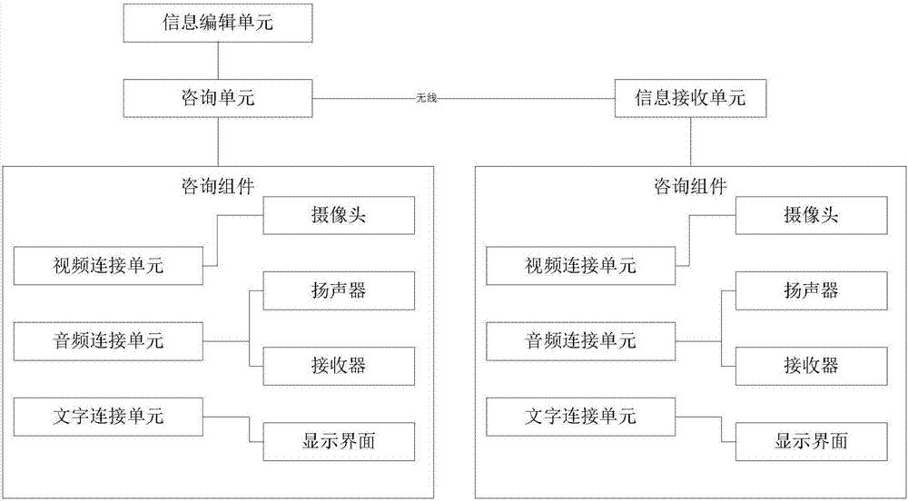 基于購物平臺的實時音頻傳遞系統的制造方法與工藝