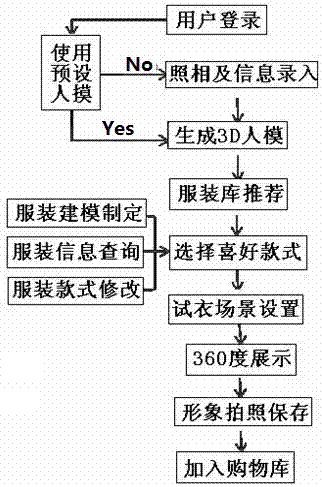 一種與3D人體模型結(jié)合的AR三維虛擬試衣系統(tǒng)的制造方法與工藝