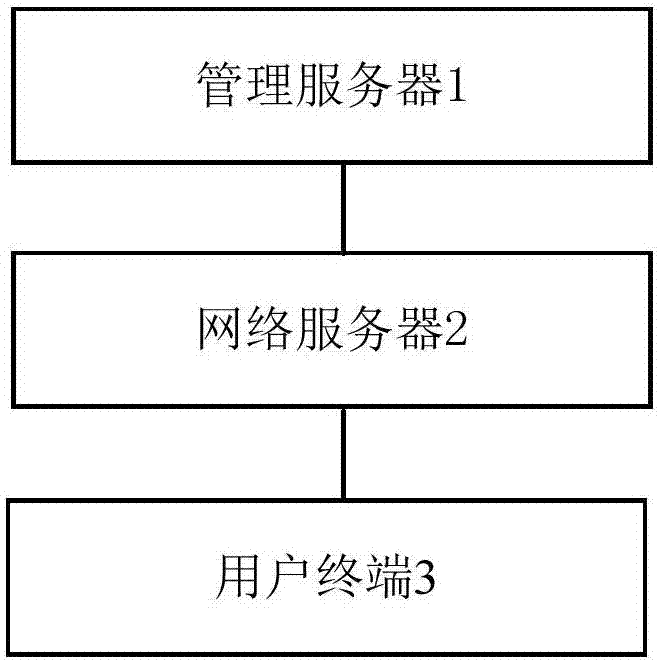 一種高效的社區(qū)管理系統(tǒng)的制造方法與工藝