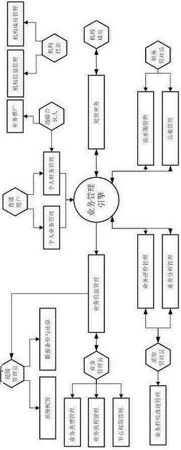 知識產(chǎn)權(quán)服務(wù)管理平臺系統(tǒng)的制造方法與工藝