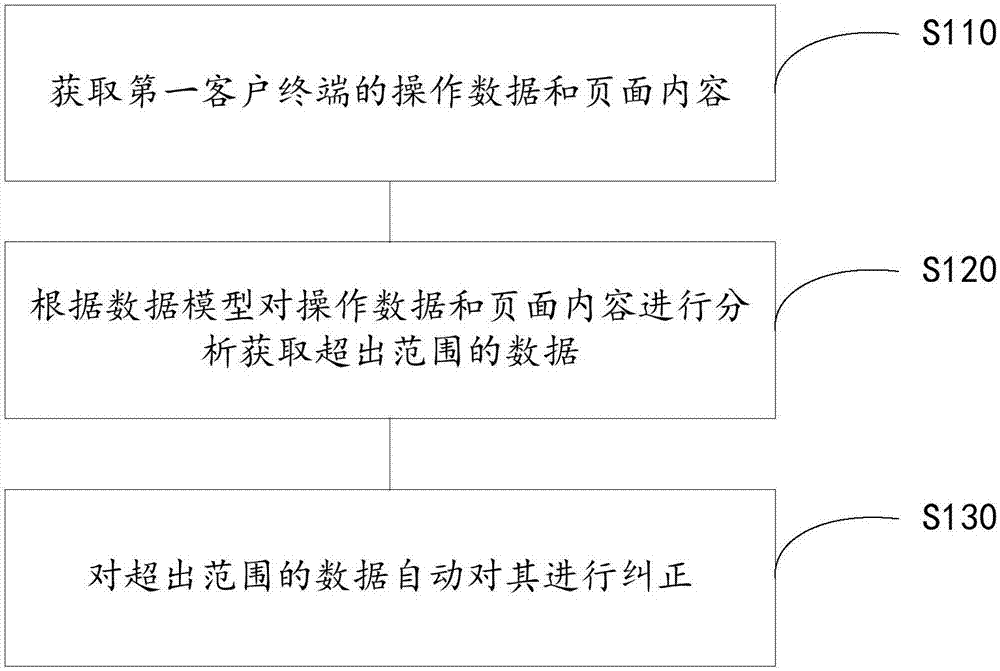 一种学习行为分析方法及系统与流程