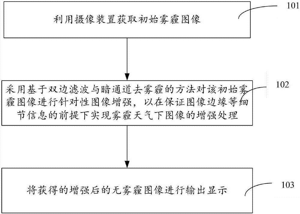 一種霧霾圖像增強(qiáng)處理方法及系統(tǒng)與流程