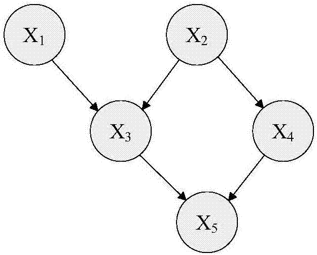 一种脑功能连接分析的稀疏贝叶斯网络与Granger双约束方法与流程