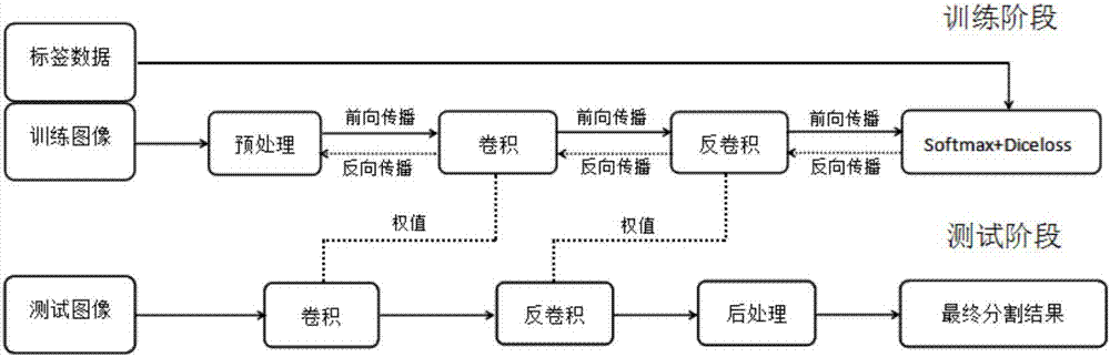 基于深度學習算法的惡性腫瘤計算機輔助早期診斷方法與流程