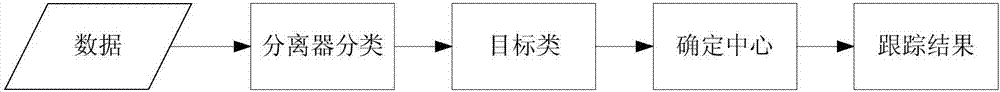 一種基于RGB顏色直方圖的判別式跟蹤方法與流程