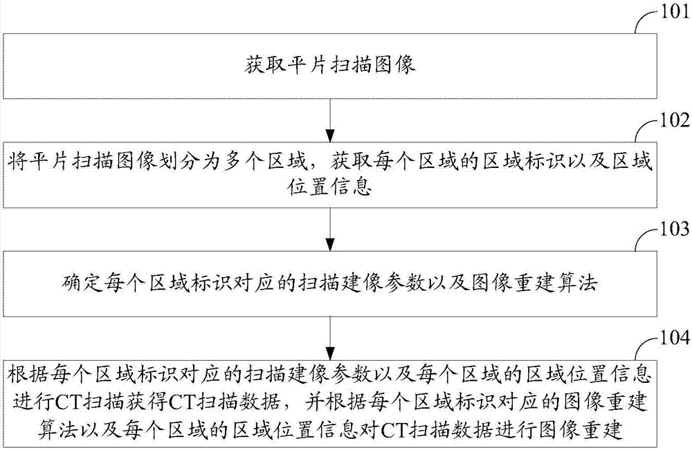 一種圖像重建的方法及裝置與流程