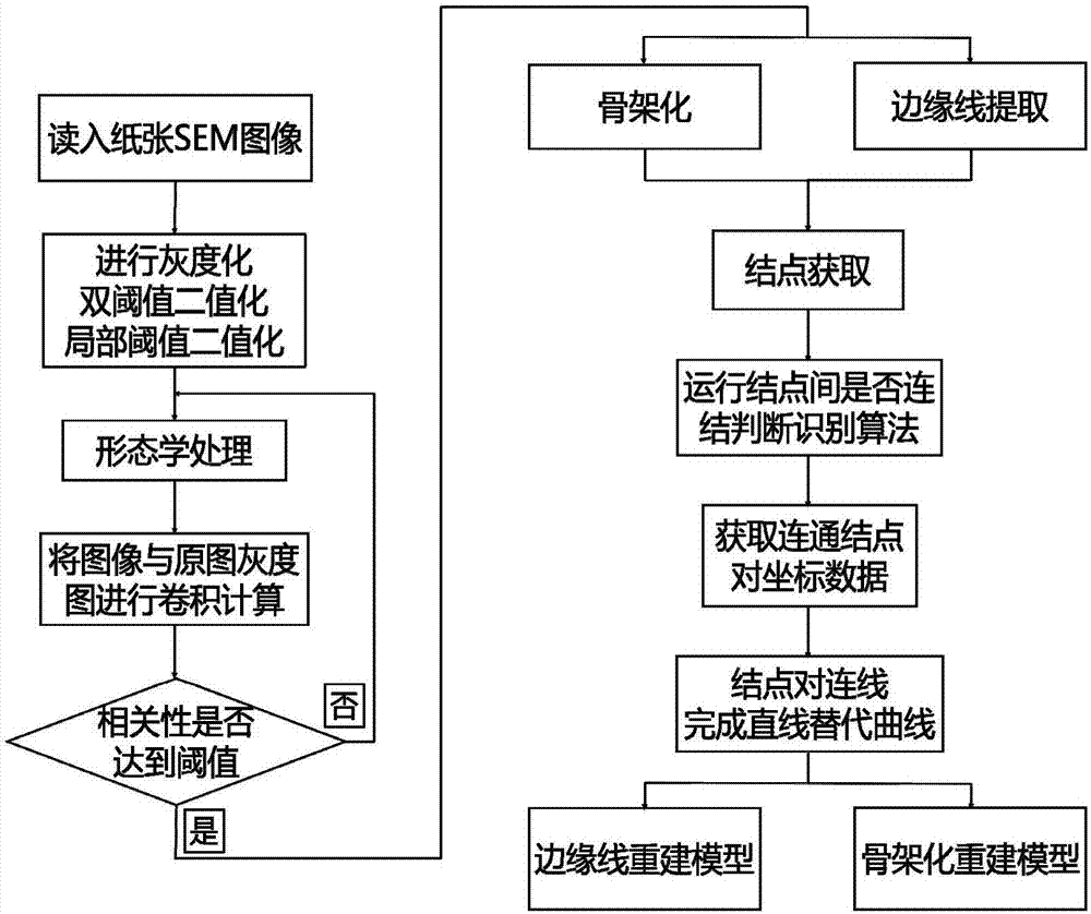 一種基于圖像處理的紙張纖維素纖維二維結(jié)構(gòu)重建方法與流程