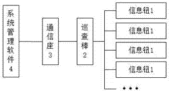 一種小區(qū)智能巡更管理系統(tǒng)的制造方法與工藝