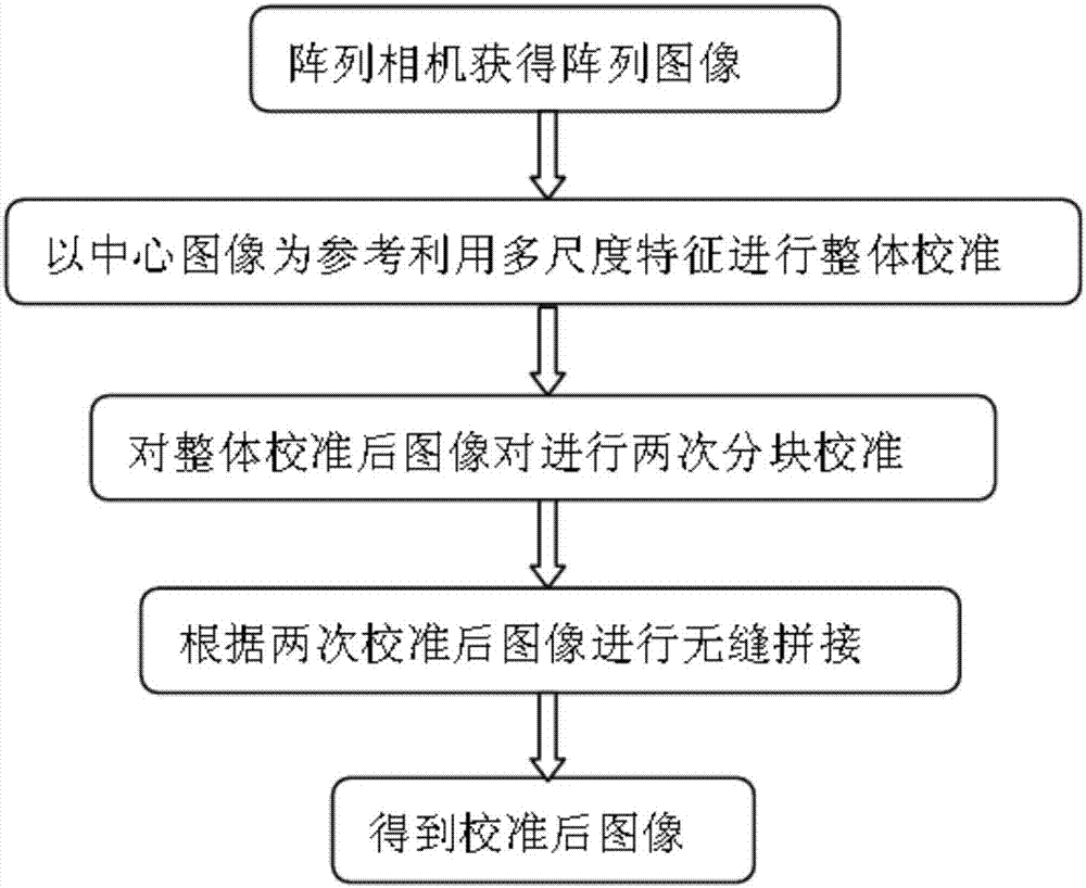 阵列图像的校准方法与流程