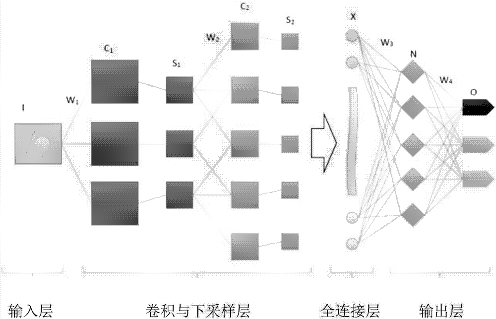 利用深度學(xué)習(xí)神經(jīng)網(wǎng)絡(luò)的海底底質(zhì)自動(dòng)分類(lèi)方法與流程