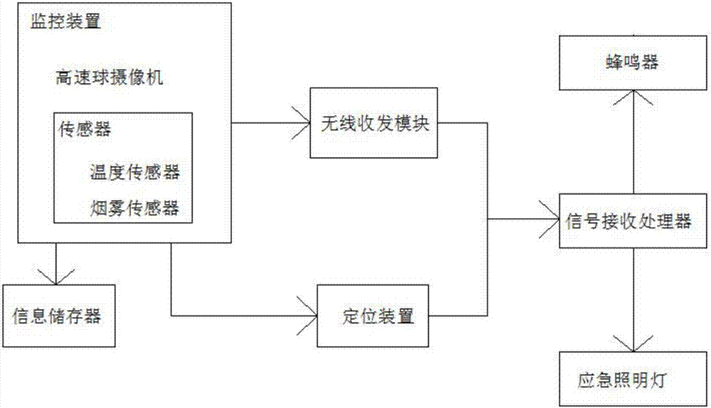 一種電力火災(zāi)預(yù)警系統(tǒng)及其使用方法與流程