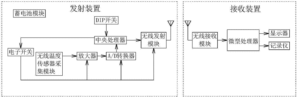 無線溫度傳感器傳輸系統(tǒng)的制造方法與工藝