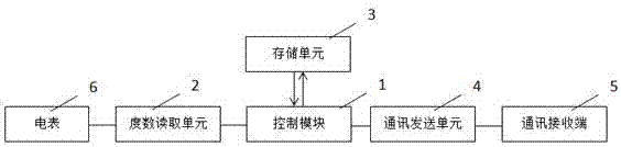 一种电表度数自动传输装置的制造方法