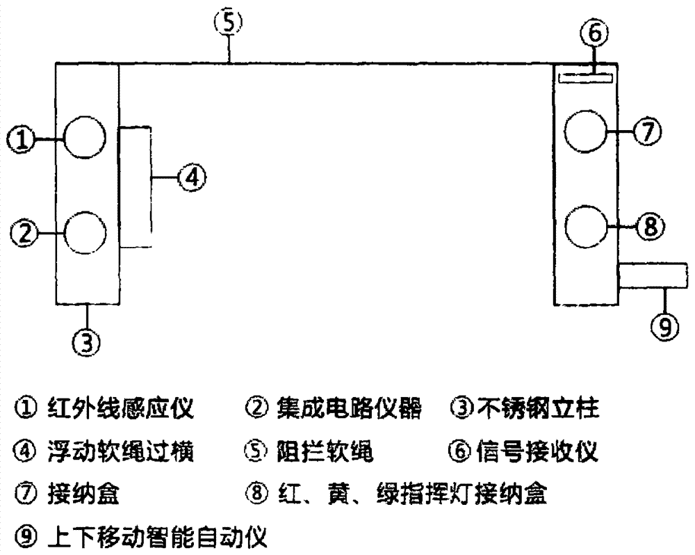 一種阻擋行人闖紅燈的智能電子感應(yīng)裝置的制造方法