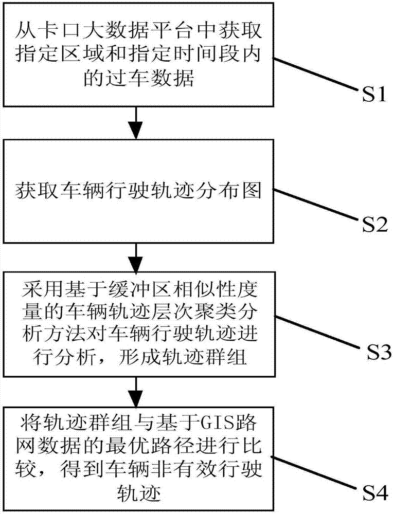 一种车辆非有效行驶轨迹识别方法和城市道路设施规划方法与流程