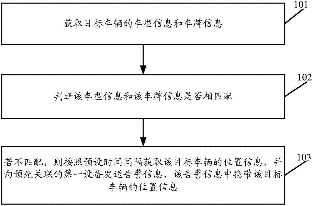 一種車輛告警及檢測設(shè)備的制造方法與工藝