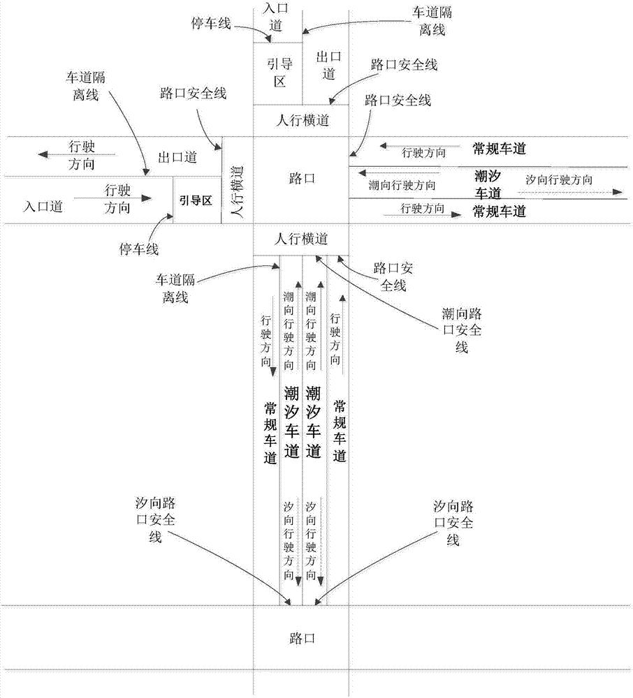 智能電子警察的潮汐車道信號(hào)燈系統(tǒng)的制造方法與工藝