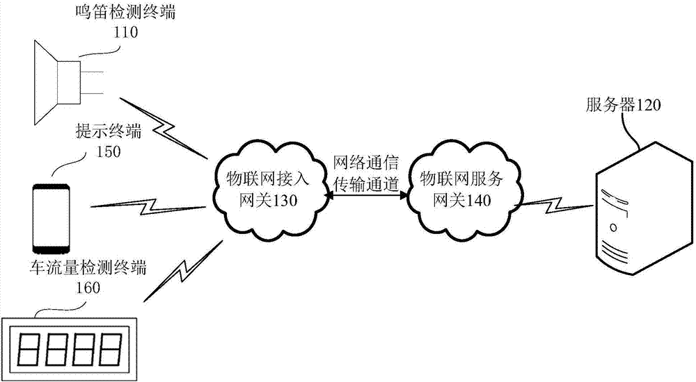 一种交通管理方法及系统与流程