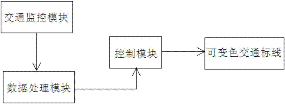 一種智能交通標(biāo)線系統(tǒng)的制造方法與工藝