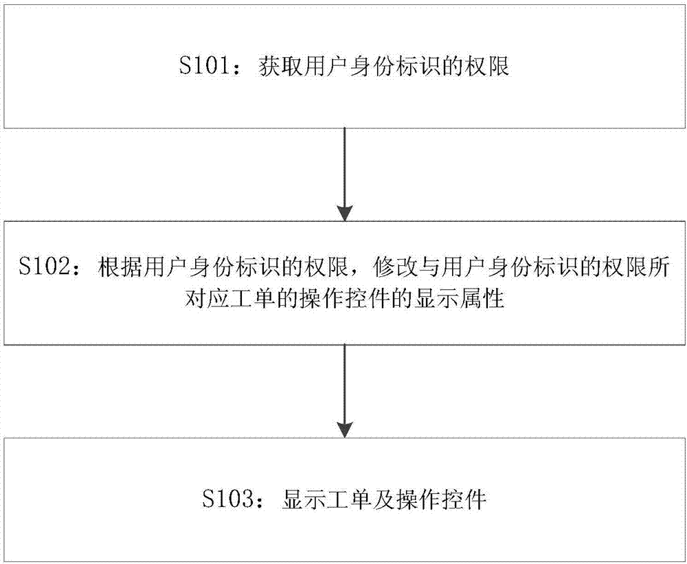 瀏覽器控制訪問權(quán)限方法、裝置、存儲(chǔ)介質(zhì)及電子設(shè)備與流程