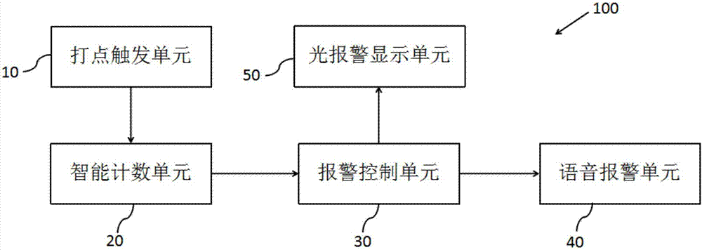 礦用智能打點(diǎn)觸發(fā)聲光報(bào)警器的制造方法與工藝