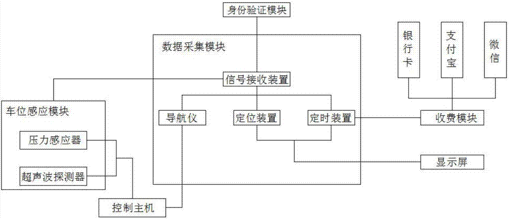 一种停车场的引导装置及其方法与流程