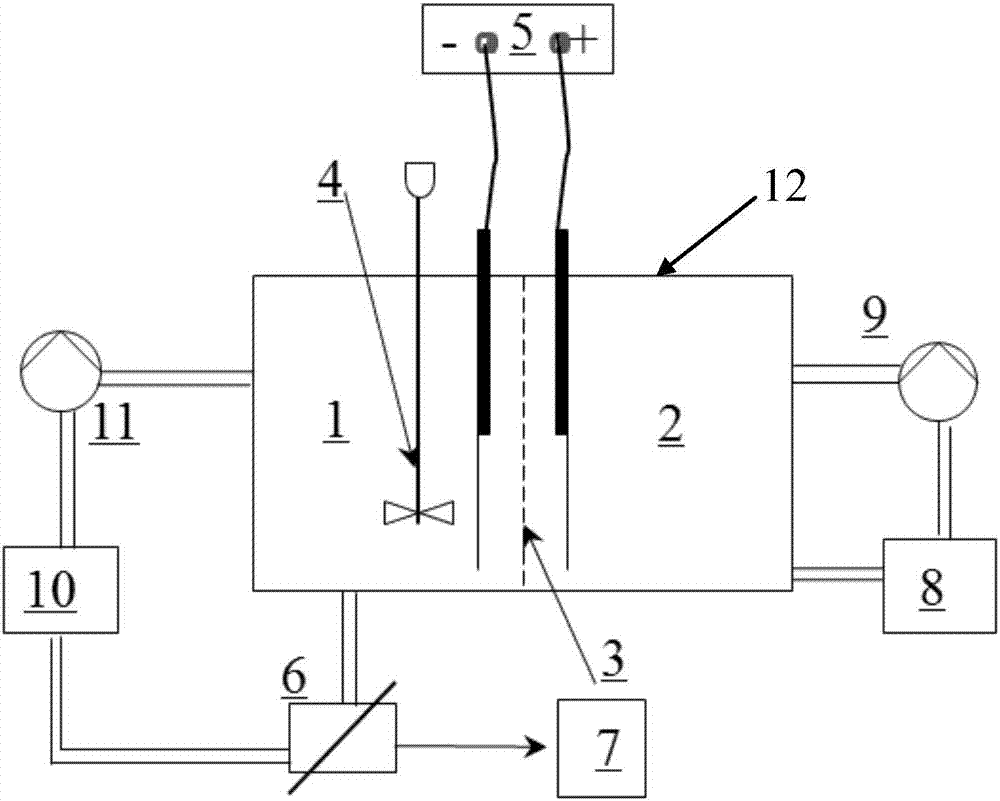 一種氯化鈷電轉(zhuǎn)化直接制備氫氧化鈷的方法與流程