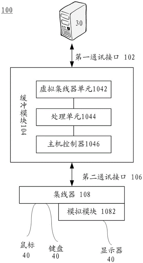 在不同通訊接口間相互傳輸信號(hào)的系統(tǒng)、裝置及其方法與制造工藝