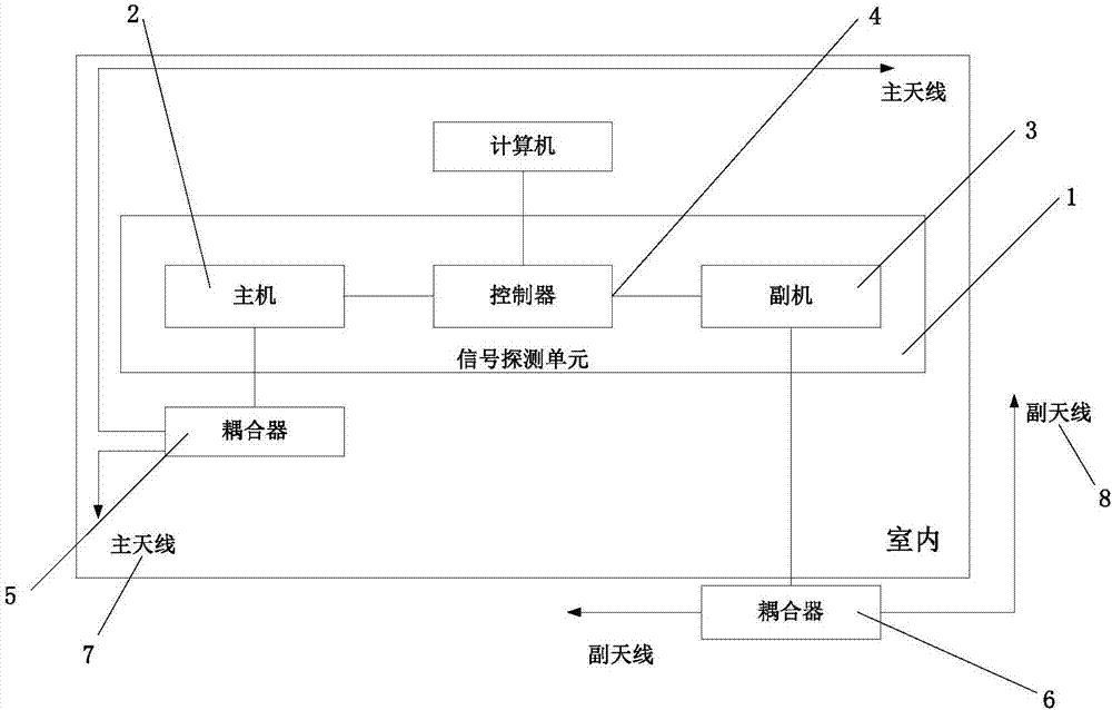 一種特定區(qū)域無線電信號探測裝置及方法與流程