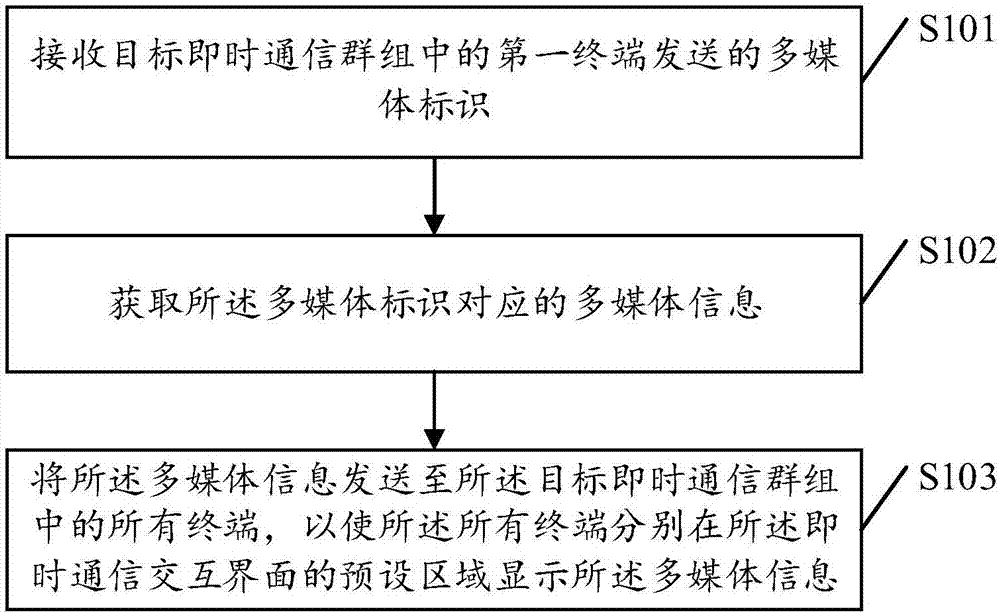 一种信息处理方法、装置、服务器、存储介质与流程